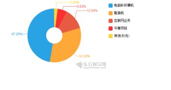 慈星股份2018年上半年業(yè)績(jī)解析 凈利潤下滑22.75%，技術(shù)推廣服務(wù)成新焦點(diǎn)